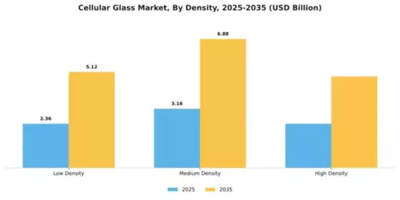 Cellular Glass Market Segment Image 1