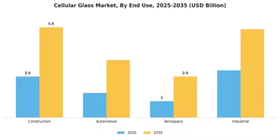 Cellular Glass Market Segment Image 2