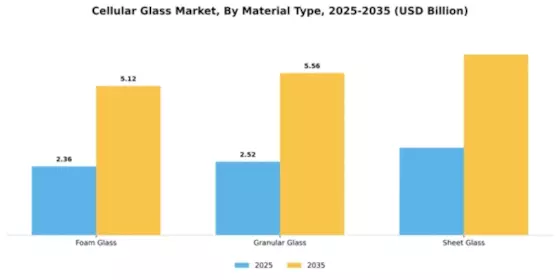 Cellular Glass Market Segment Image 4
