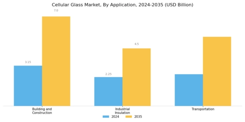 Cellular Glass Market Segment Image 1