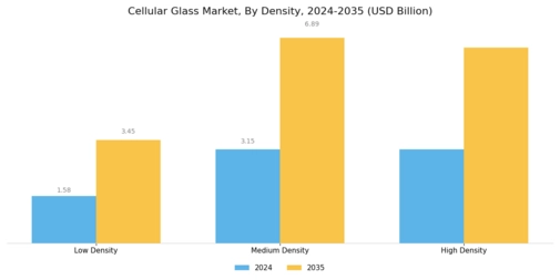 Cellular Glass Market Segment Image 3