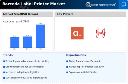 Barcode Label Printer Market Infographic