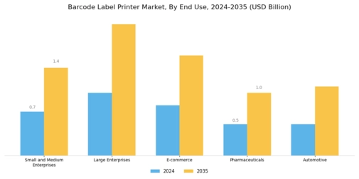 Barcode Label Printer Market Segment Image 1