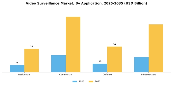 Video Surveillance Market Segment Image 0