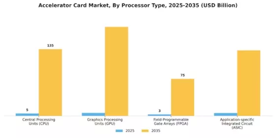 Accelerator Card Market Segment Image 0