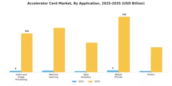 Accelerator Card Market Segment Image 2