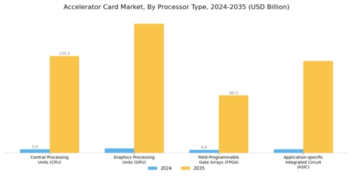 Accelerator Card Market Segment Image 0