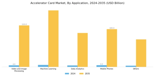 Accelerator Card Market Segment Image 2