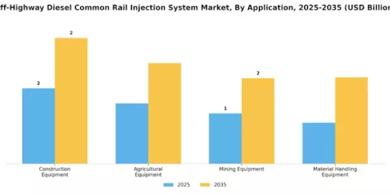 Off Highway Diesel Common Rail Injection System Market Segment Image 0