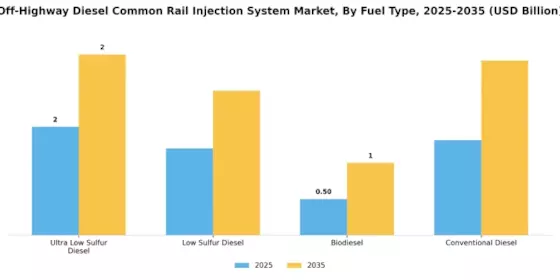Off Highway Diesel Common Rail Injection System Market Segment Image 2