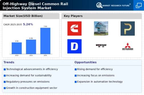 Off Highway Diesel Common Rail Injection System Market Infographic