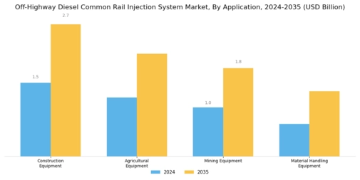 Off Highway Diesel Common Rail Injection System Market Segment Image 0