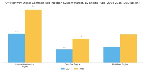 Off Highway Diesel Common Rail Injection System Market Segment Image 2
