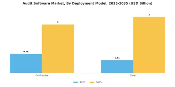 Audit Software Market Segment Image 1