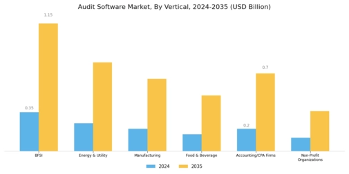 Audit Software Market Segment Image 3