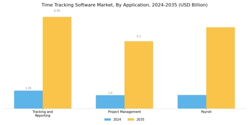 Time Tracking Software Market Segment Image 1