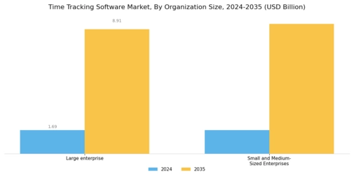 Time Tracking Software Market Segment Image 2