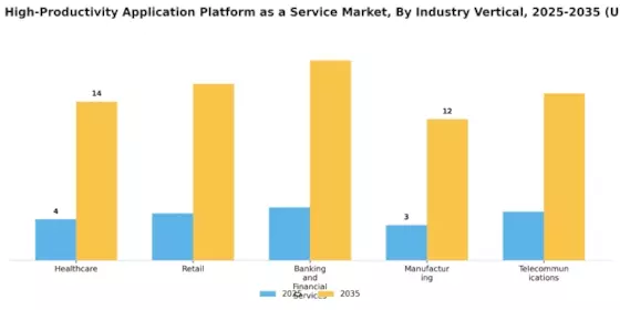 Enterprise High Productivity Application Platform Service Market Segment Image 2