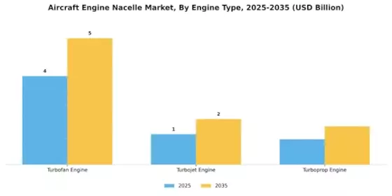 Aircraft Engine Nacelle Market Segment Image 1