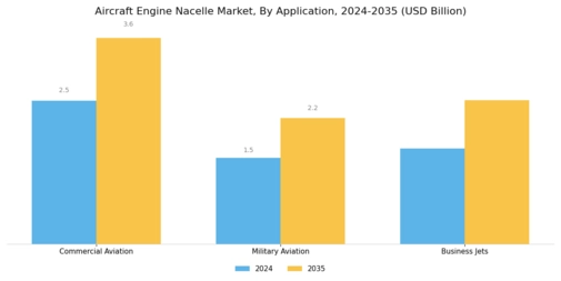 Aircraft Engine Nacelle Market Segment Image 0