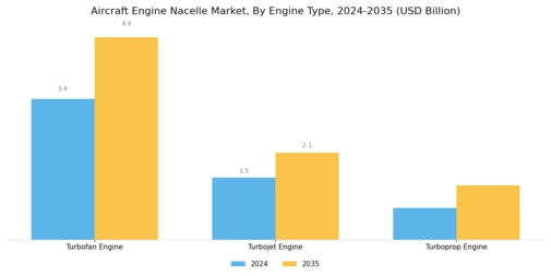 Aircraft Engine Nacelle Market Segment Image 1