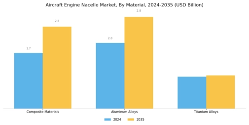 Aircraft Engine Nacelle Market Segment Image 2