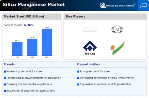 Silico Manganese Market Infographic