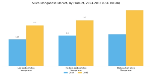 Silico Manganese Market Segment Image 0