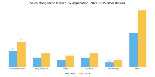 Silico Manganese Market Segment Image 2