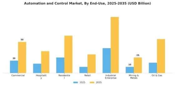Automation Control Market Segment Image 2