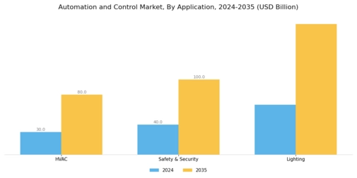 Automation Control Market Segment Image 1