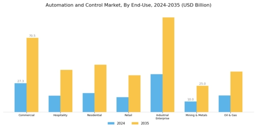 Automation Control Market Segment Image 2