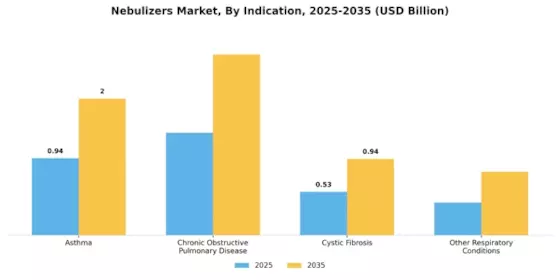 Nebulizers Market Segment Image 2