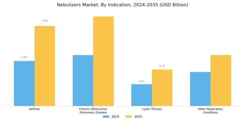 Nebulizers Market Segment Image 1