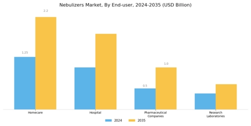 Nebulizers Market Segment Image 2