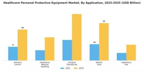 Healthcare Personal Protection Equipment Market Segment Image 0