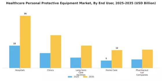 Healthcare Personal Protection Equipment Market Segment Image 1
