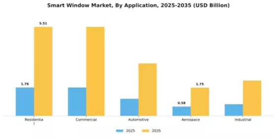 Smart Window Market Segment Image 0
