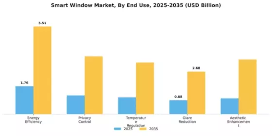 Smart Window Market Segment Image 1