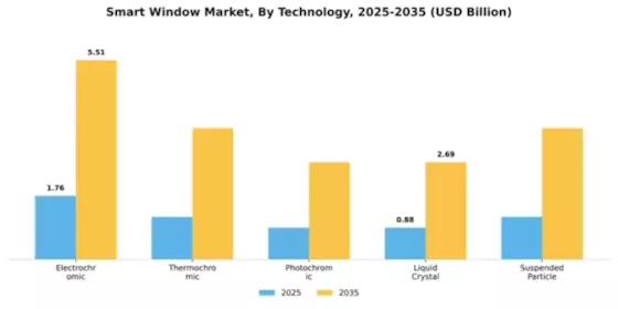 Smart Window Market Segment Image 2