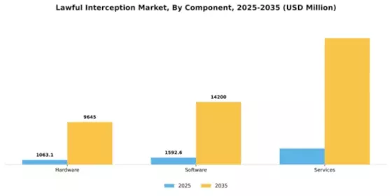 Lawful Interception Market Segment Image 1