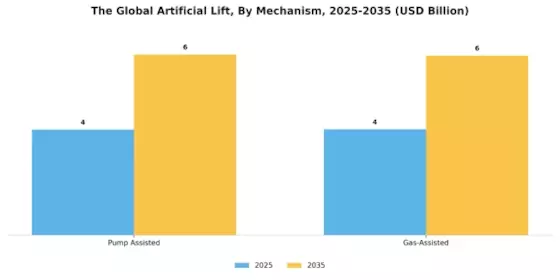 Global Artificial Lift Market Segment Image 0