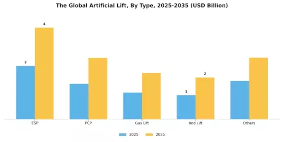Global Artificial Lift Market Segment Image 1
