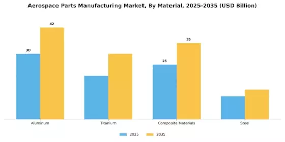 Aerospace Parts Manufacturing Market Segment Image 2