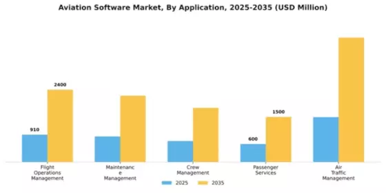 Aviation Software Market Segment Image 0