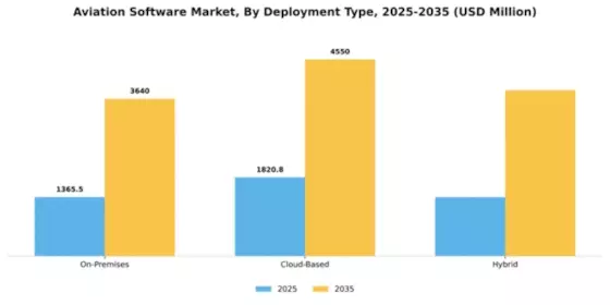 Aviation Software Market Segment Image 1