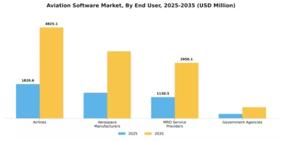 Aviation Software Market Segment Image 2