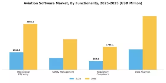 Aviation Software Market Segment Image 3