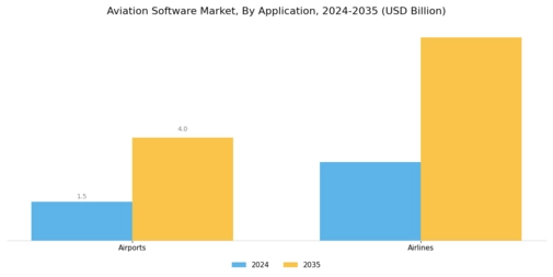Aviation Software Market Segment Image 0