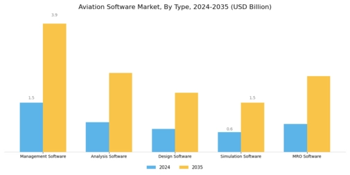Aviation Software Market Segment Image 1